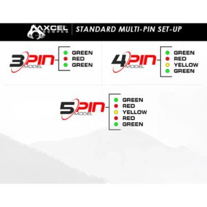 Axcel Driver Slider Sight CK w/Accustat II Scope Midnight Cerakote .019 Micro 5 Pin Bridglock